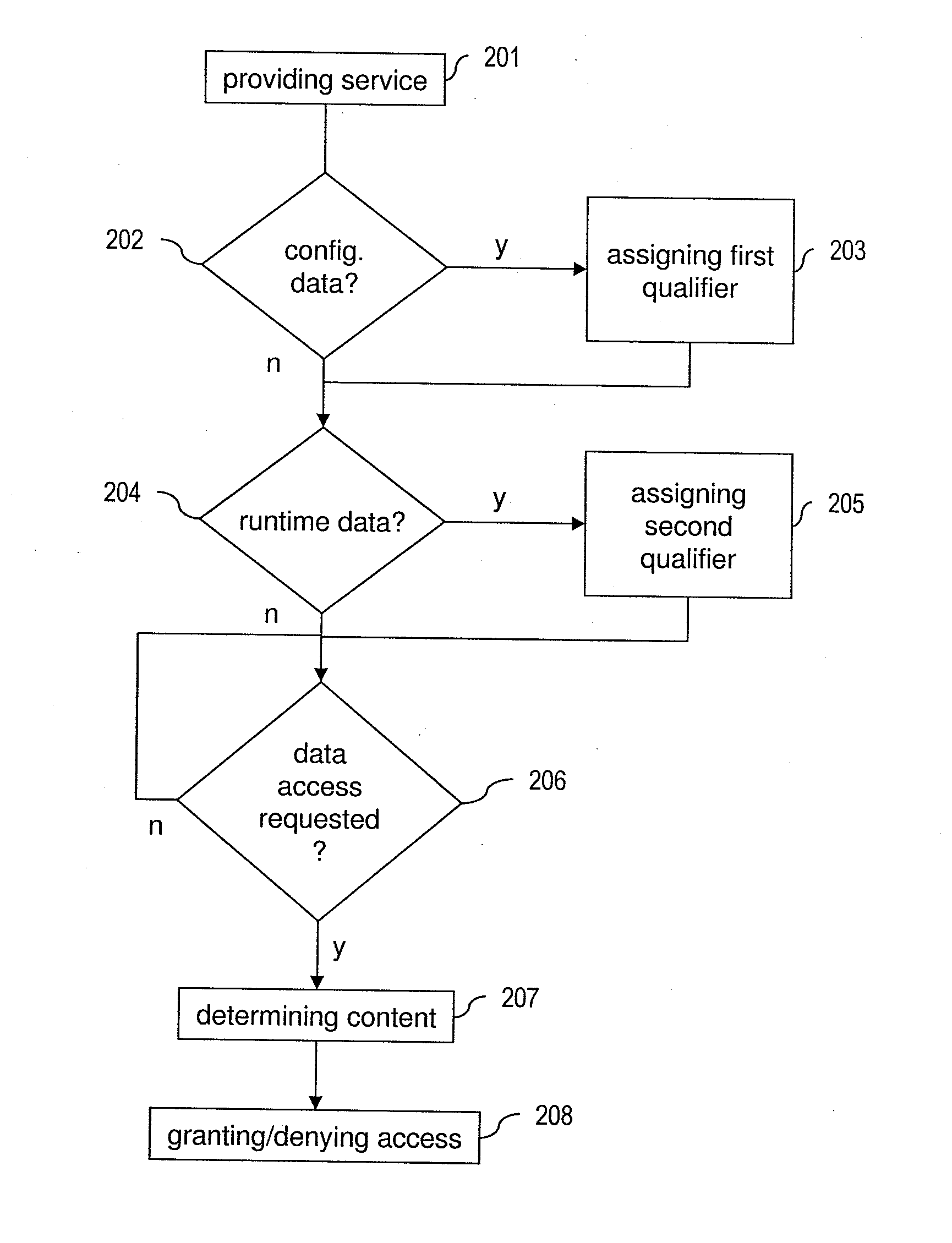 Method of Providing Data Access in an Industrial Automation System, Computer Program Product and Industrial Automation System