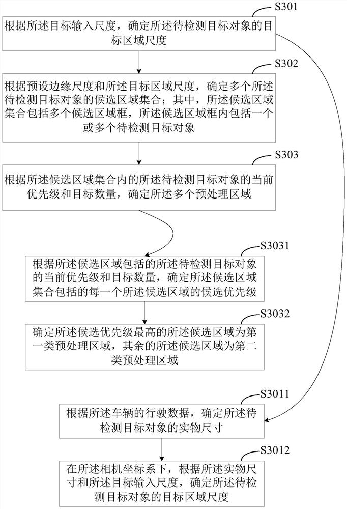 Target object identification method and device