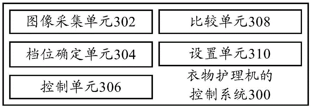 Garment nursing machine, control method and control system thereof