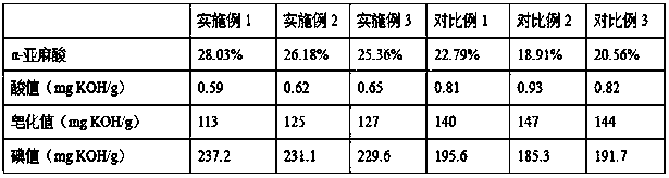 Method for preparing silkworm pupa oil for auxiliarily reducing blood lipid