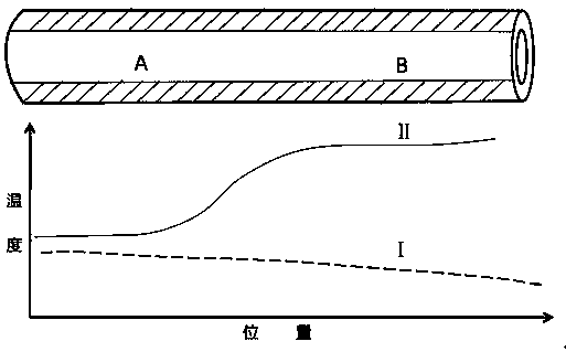 A kind of purification device and purification method of raw material for crystal growth by gas phase method