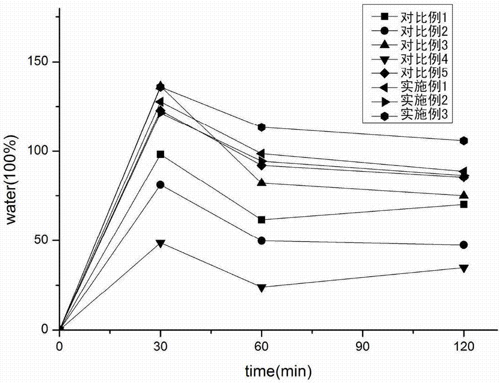 Four-dimensional moisturizing composition and application thereof in preparation of moisturizing cosmetic