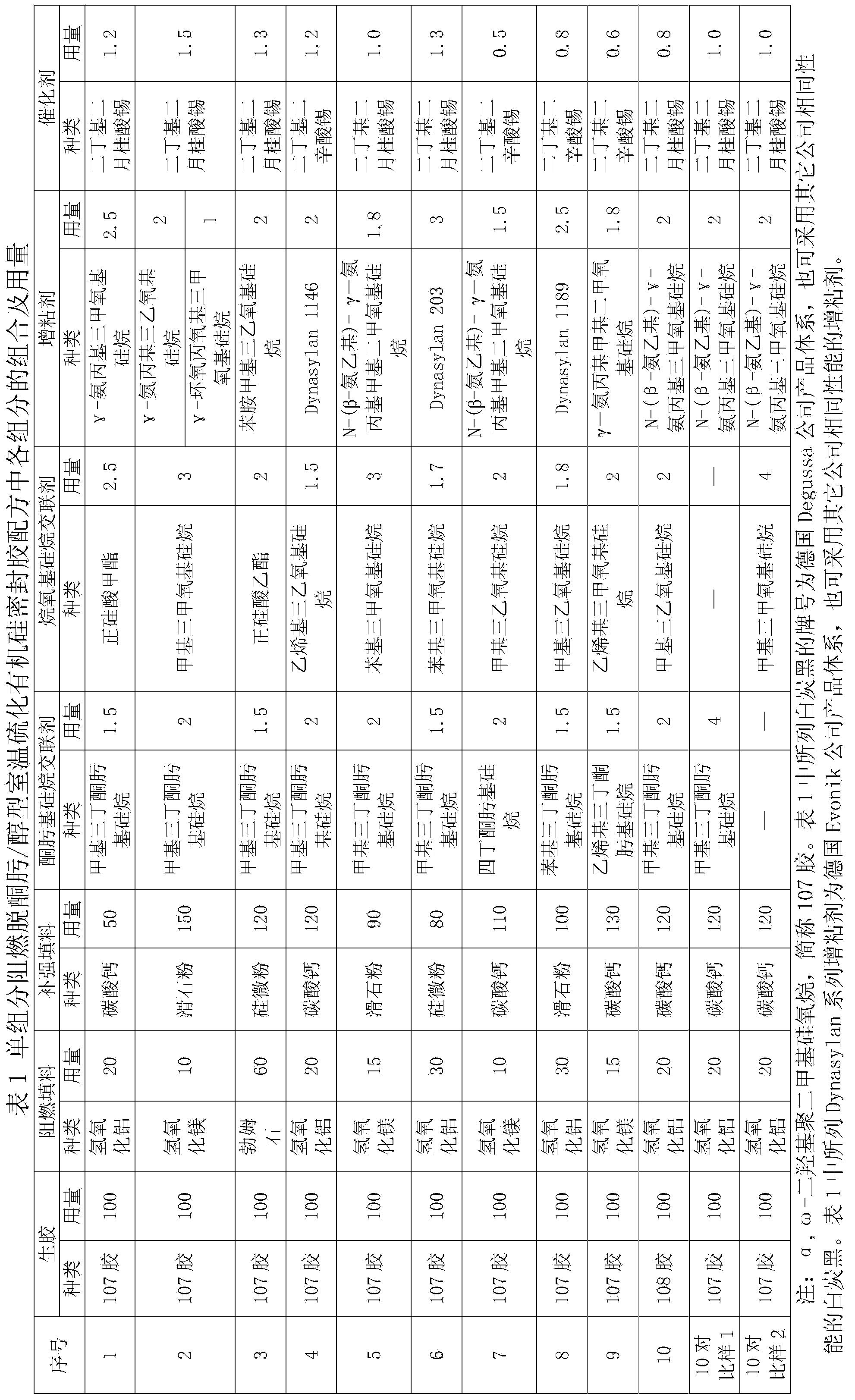 Single-component flame-retardant ketoxime-removed/dealcoholized room temperature vulcanized organosilicon sealant and preparation method thereof