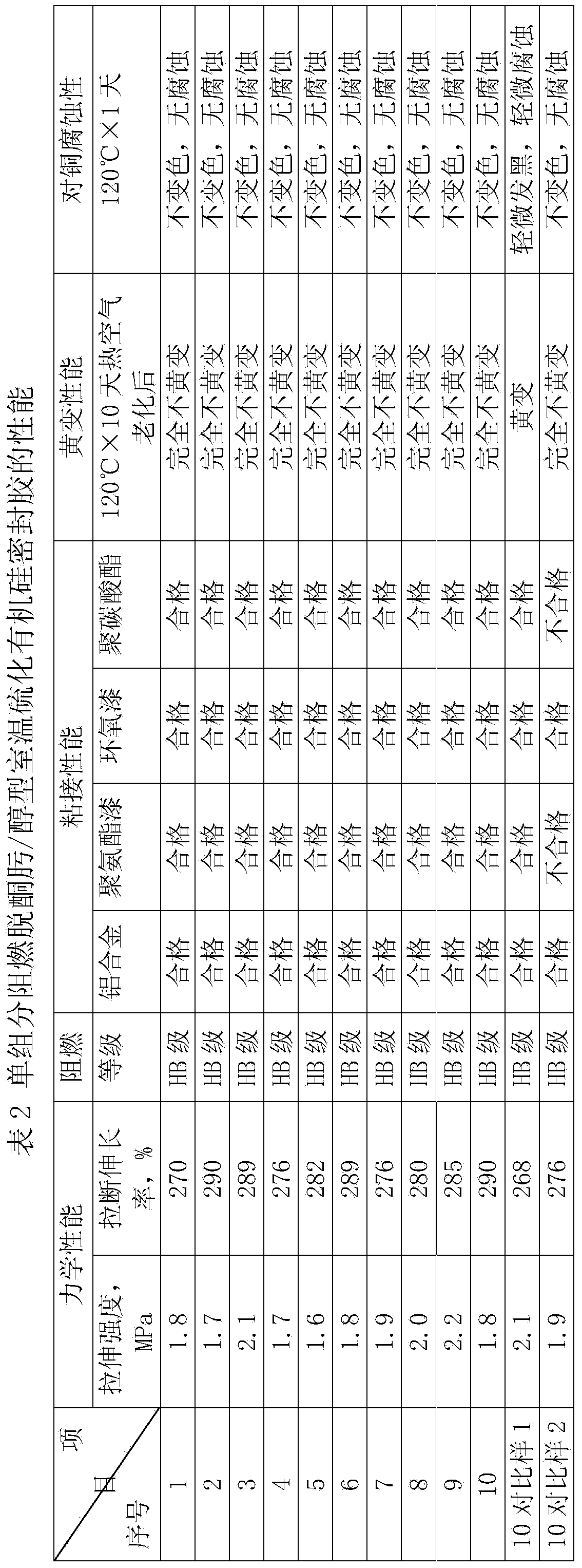 Single-component flame-retardant ketoxime-removed/dealcoholized room temperature vulcanized organosilicon sealant and preparation method thereof