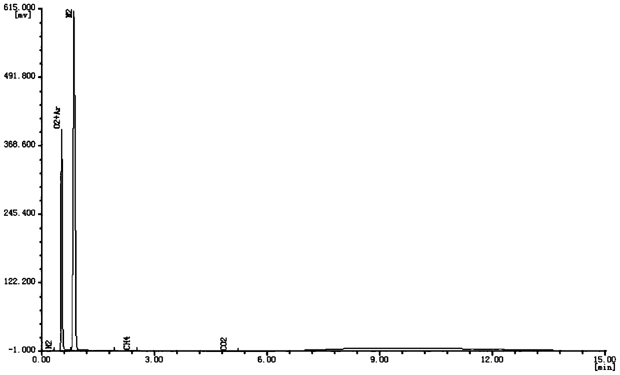 A sample preparation device and detection method for detecting radiation gas products