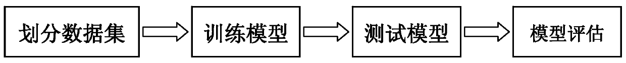 Lightweight neural network single-image defogging method based on multi-scale convolution