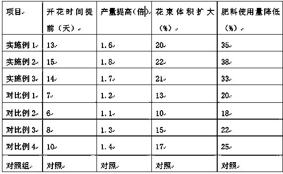 Flower nutrient soil suitable for surface plants