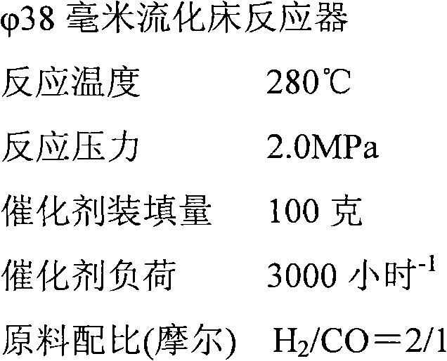 Fischer-Tropsch synthesized Co-based fluidized bed catalyst and preparation method thereof