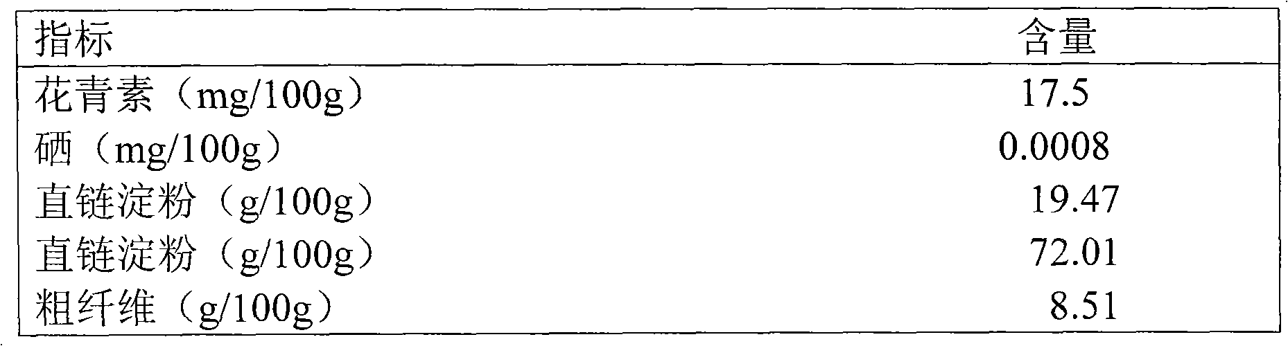 Purple potato glutinous wheat noodles and preparation method thereof