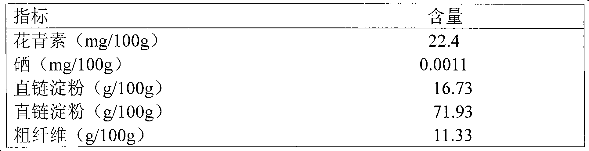 Purple potato glutinous wheat noodles and preparation method thereof