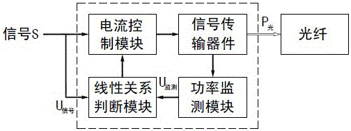 Optical device with function of power monitoring, and optical power monitoring system