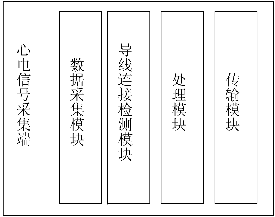 Remote electrocardiograph monitoring system