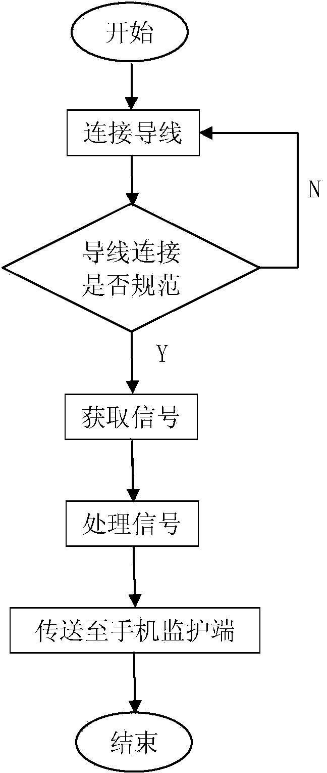 Remote electrocardiograph monitoring system