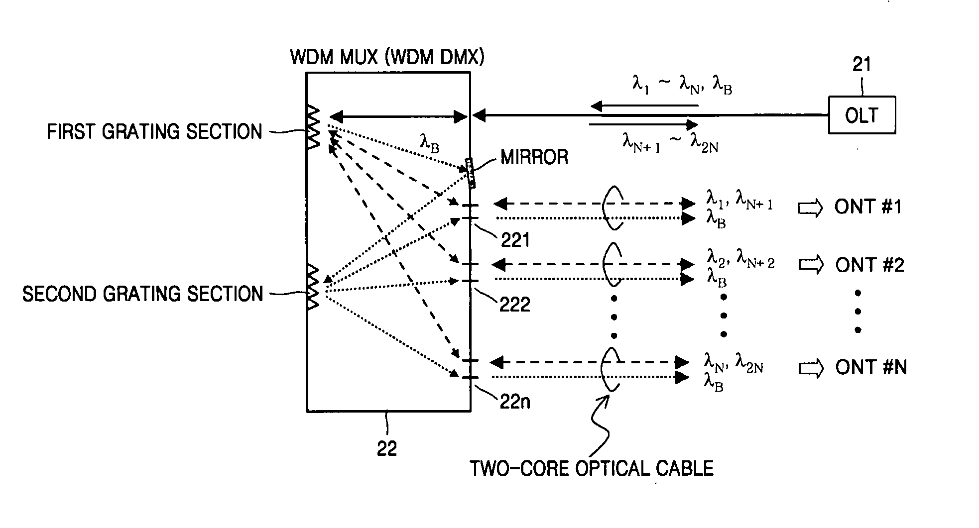 Apparatus for providing broadcasting service through overlay structure in WDM-PON