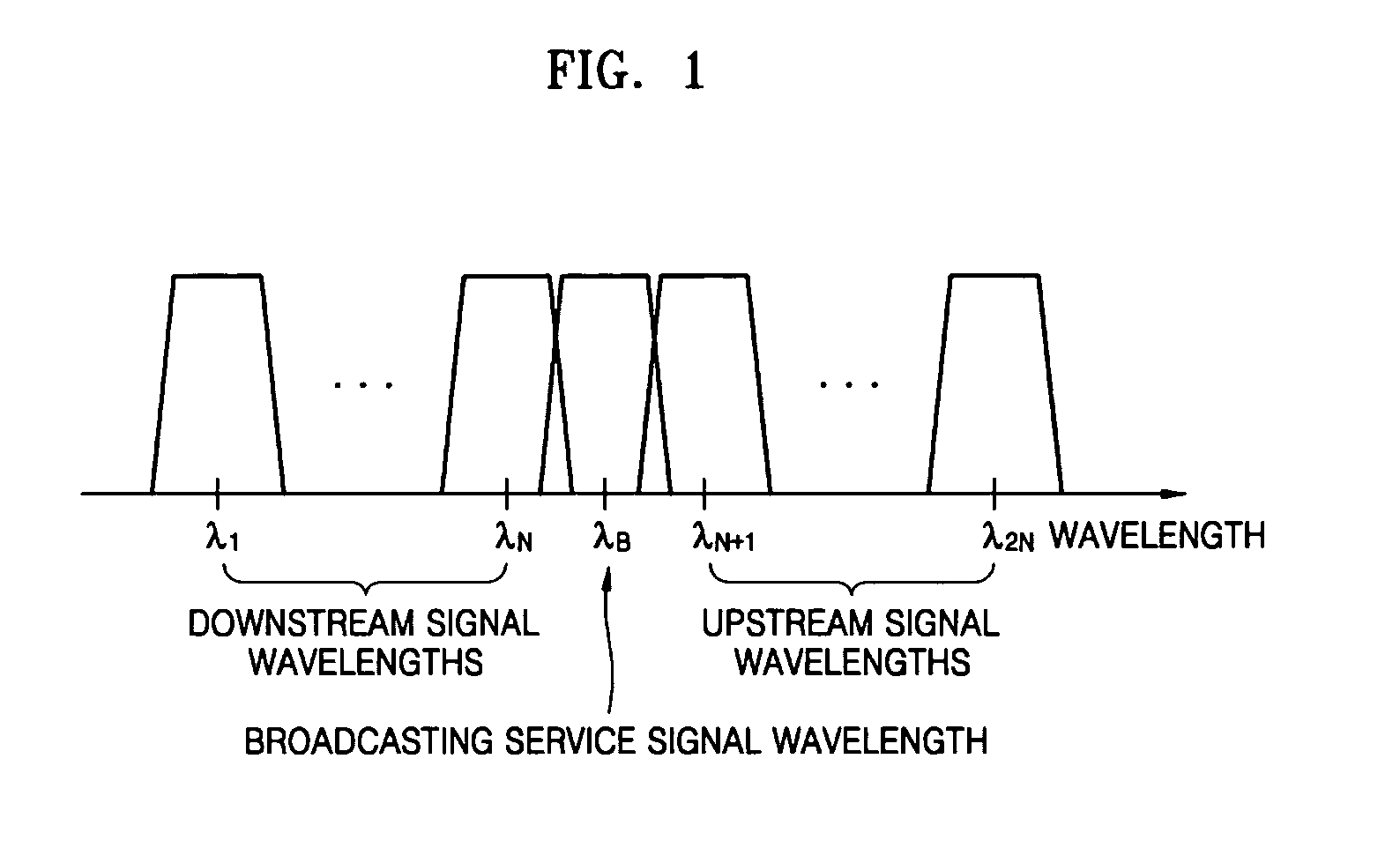 Apparatus for providing broadcasting service through overlay structure in WDM-PON