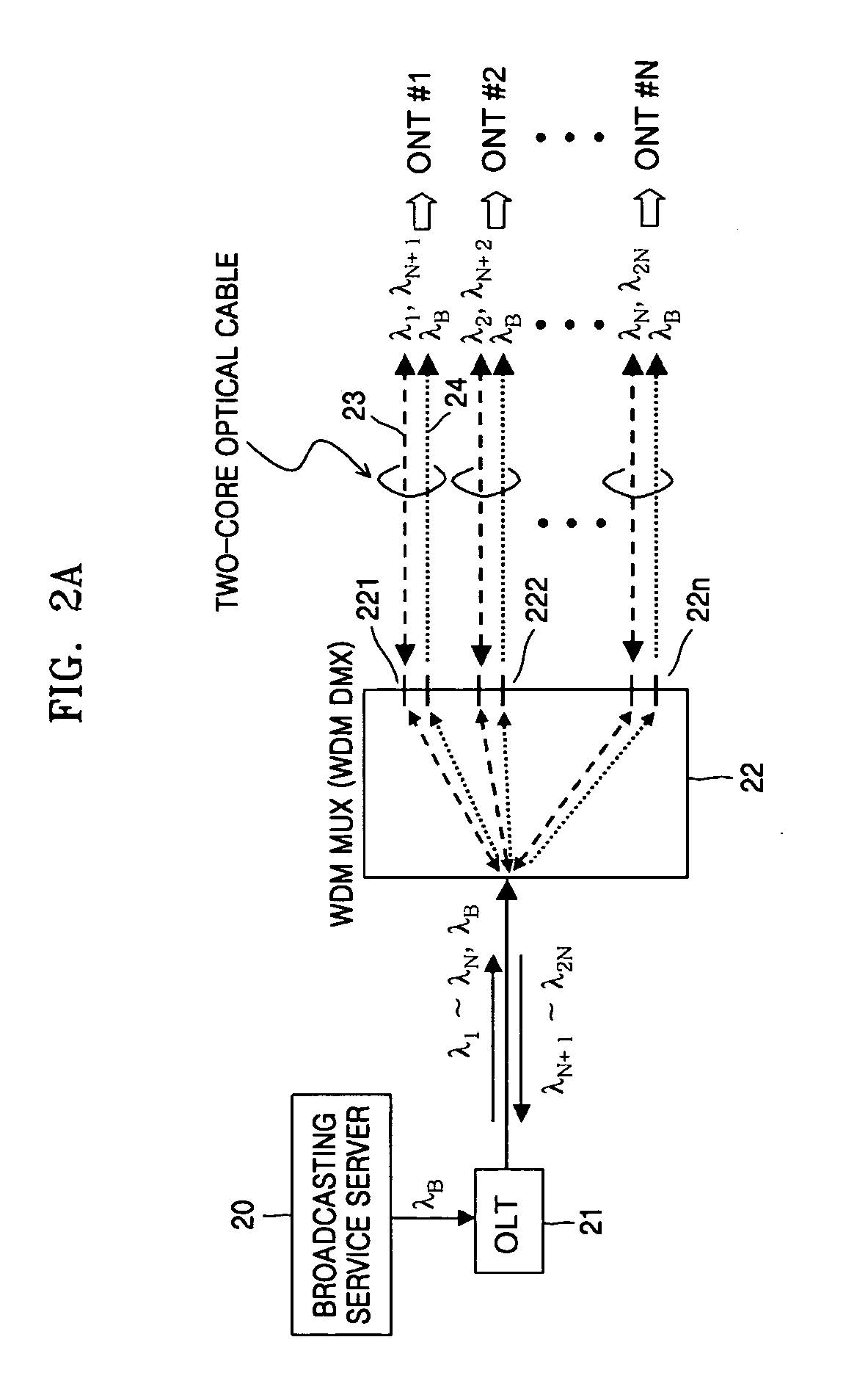 Apparatus for providing broadcasting service through overlay structure in WDM-PON