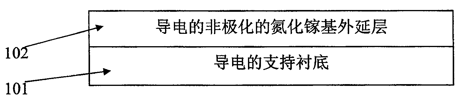 Electric non-polarized composite gallium nitride base substrate and production method