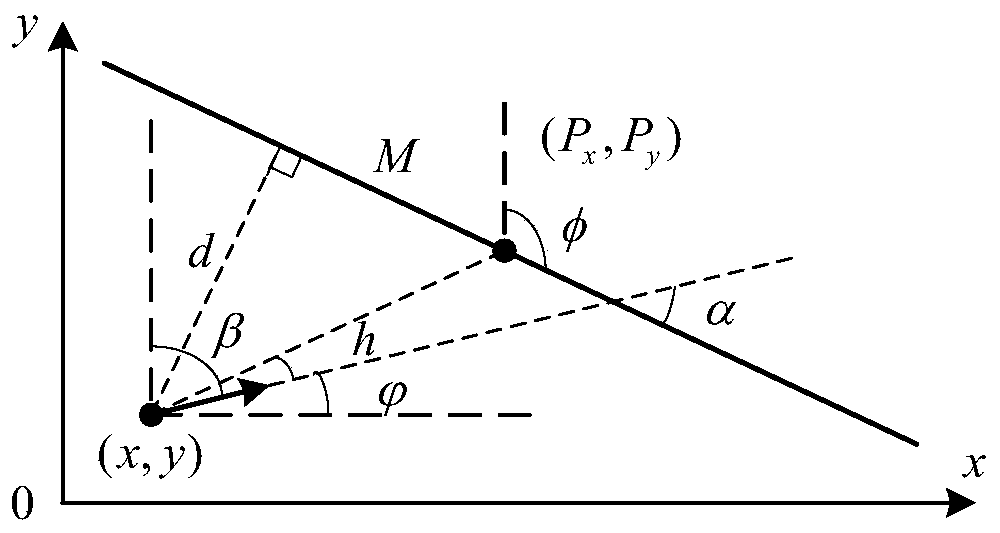 Unmanned intelligent sweeper trajectory tracking control method and system