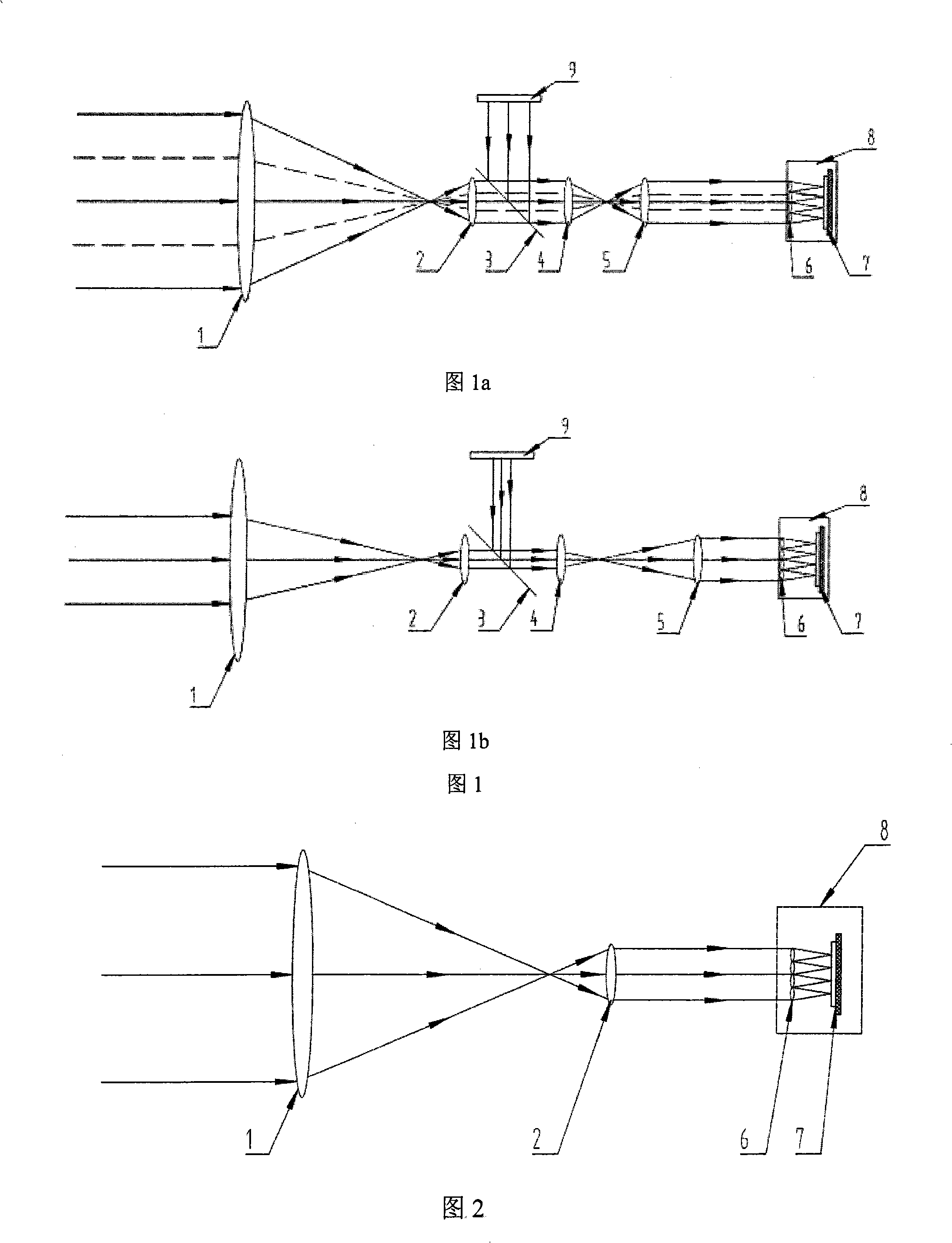 Continuous zooming Hartmann sensor utilizing parallel light source for calibration