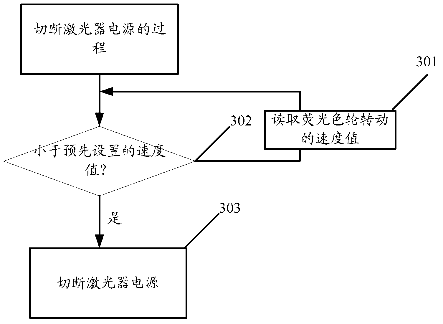 Method and equipment for protecting fluorescent color wheels