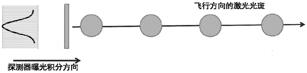 A real-time atmospheric point dispersion calibration method