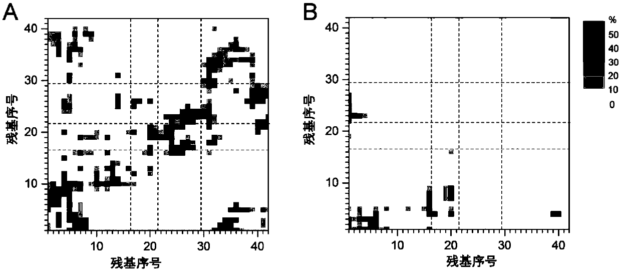 Application of mannitol in preparing medicine for treating alzheimer disease and pharmaceutical composition