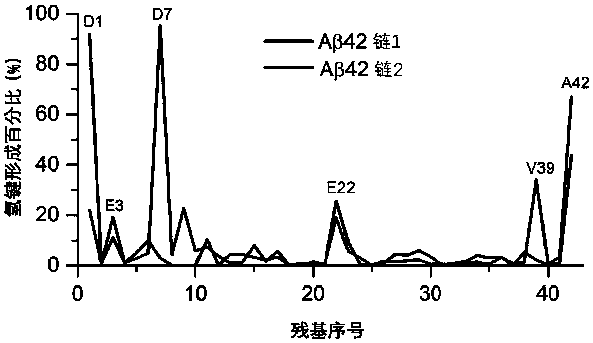 Application of mannitol in preparing medicine for treating alzheimer disease and pharmaceutical composition