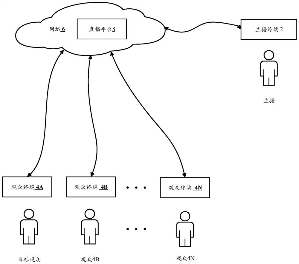 Method and system for displaying gifts in live broadcasting room