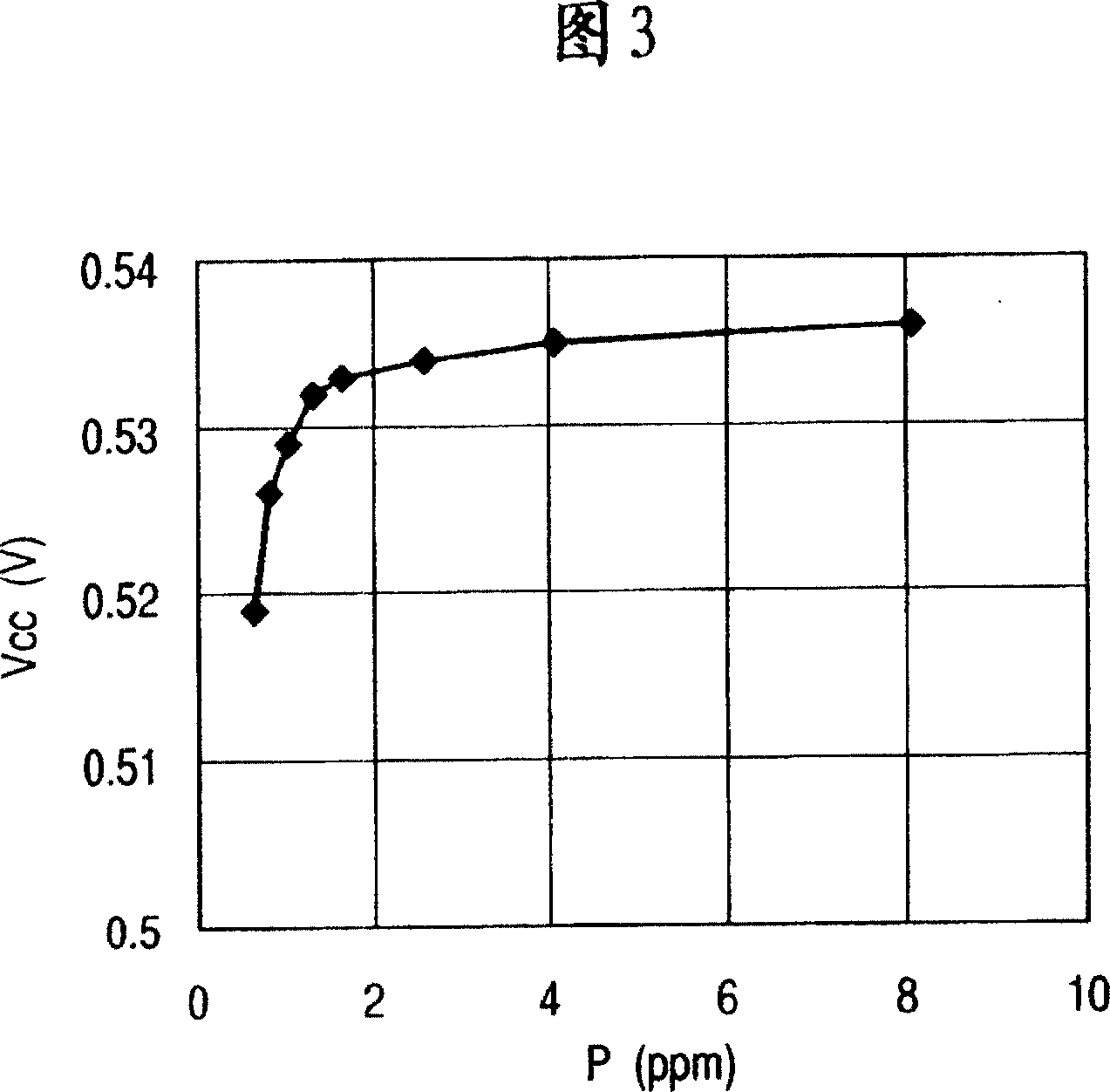 Stacked photovoltaic element