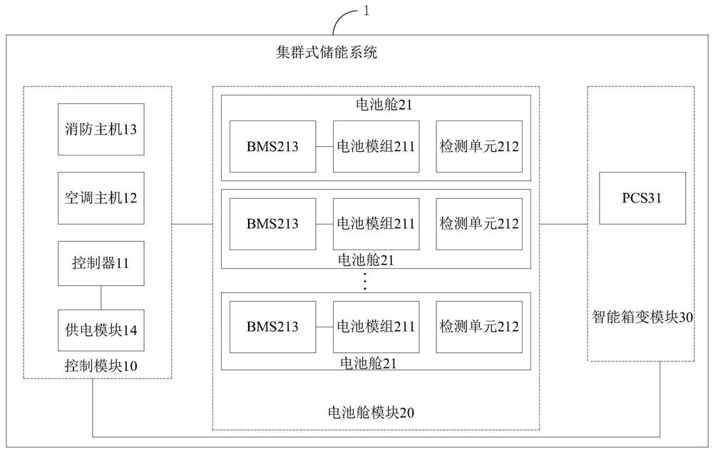 Cluster type energy storage system