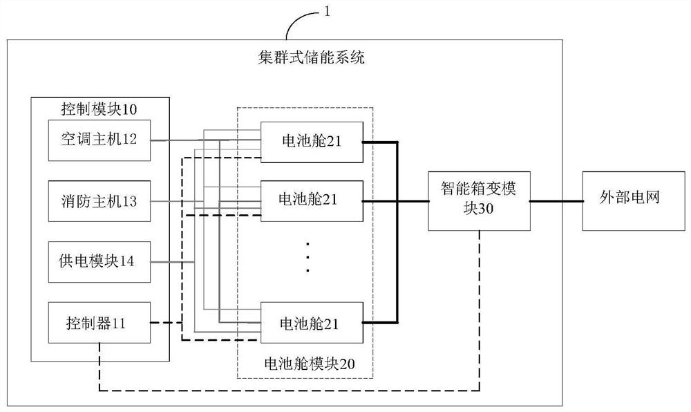 Cluster type energy storage system