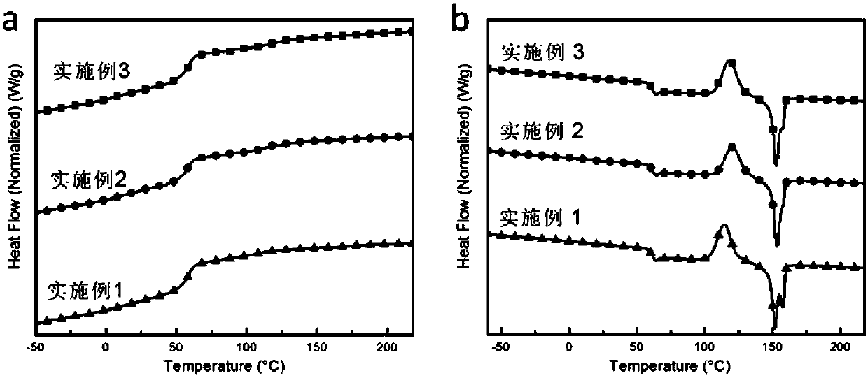 Polylactic acid modified material for 3D printing, printing wire, and preparation methods of polylactic acid modified material and printing wire