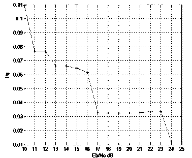 Decimal carrier synchronization algorithm based on cyclic prefix