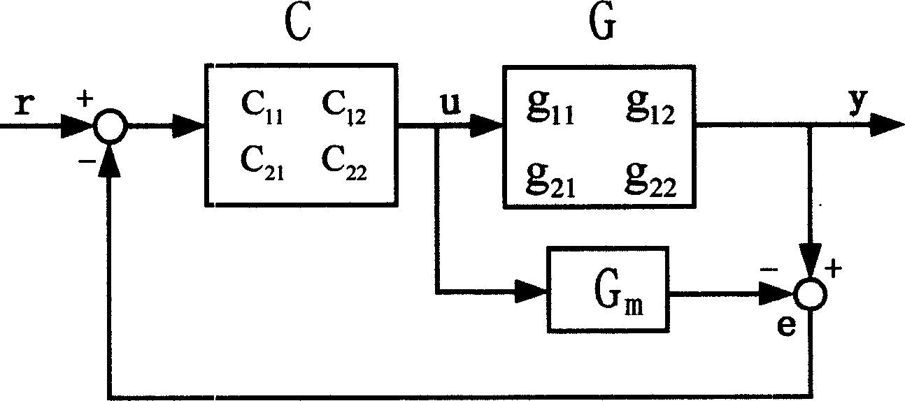 Decoupling control system of chemial double input and double output producing pocess