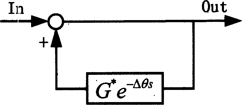 Decoupling control system of chemial double input and double output producing pocess