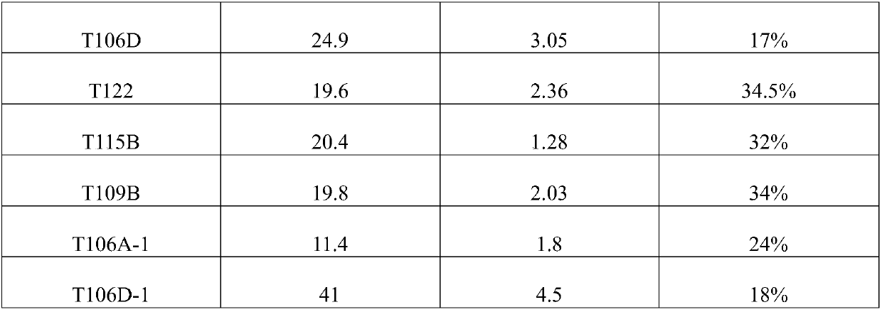 Method of evaluating base number retention of clearing agents