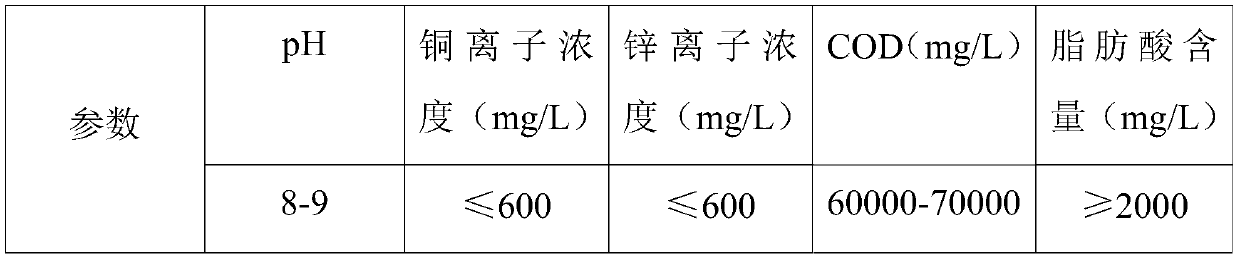 Regeneration method and system for emulsion containing heavy metal ions