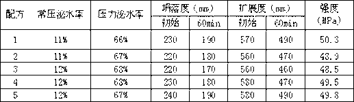 Slag powder-doped composition for preparing white facing as-cast finish concrete