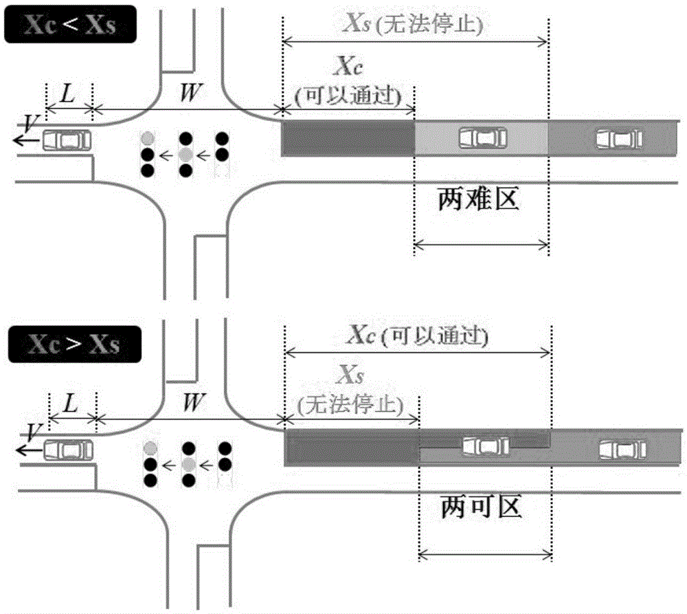 A Dilemma Control Method for Signalized Intersections Based on Real-time Vehicle Trajectories