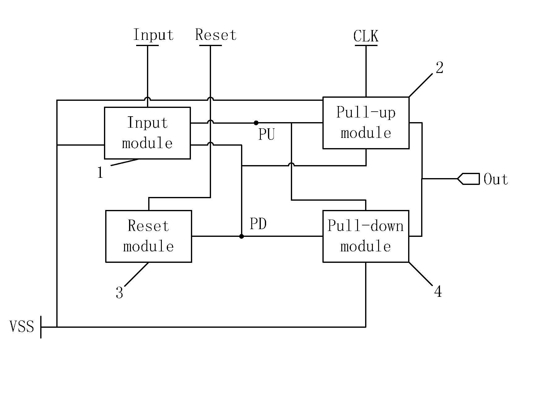 Shift register unit, gate driving circuit, and display device