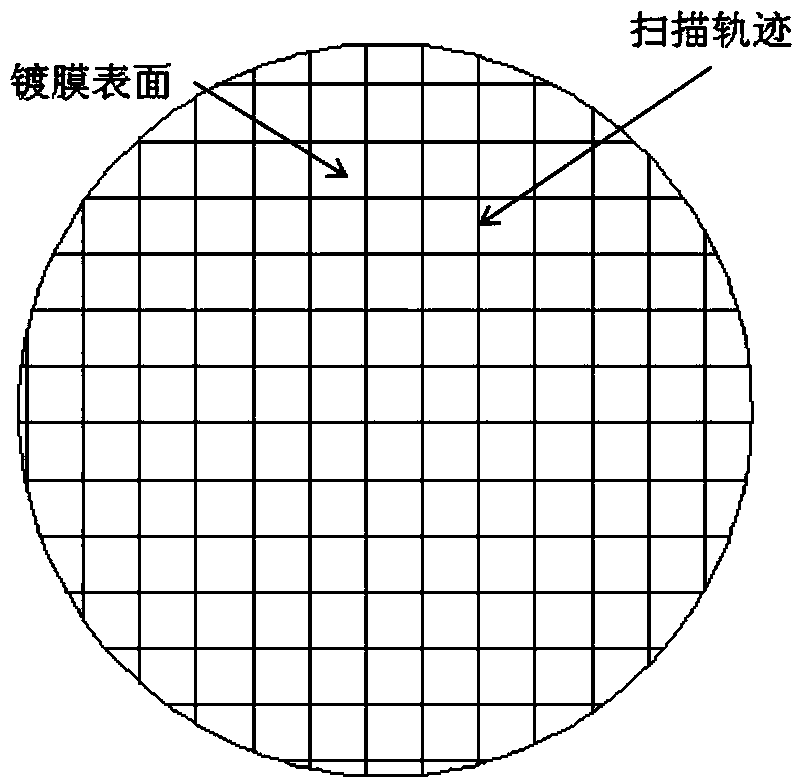 Method for testing profile accuracy of coated surface