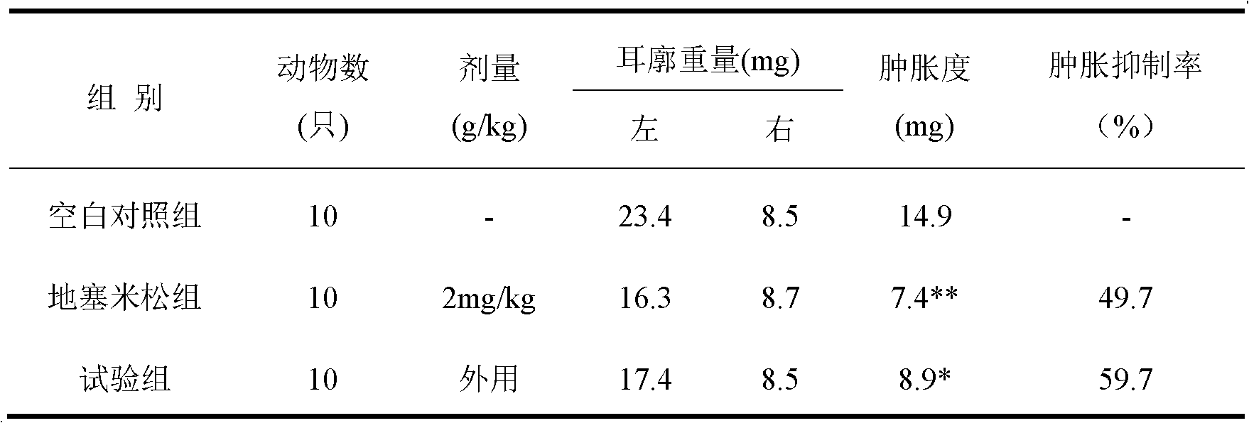 External use medicine for preventing and treating infantile asthma as well as acupoint application and preparation method thereof