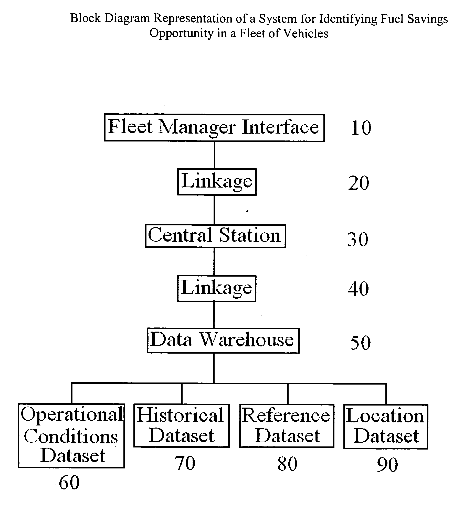 System and method for identifying fuel savings opportunity in vehicles