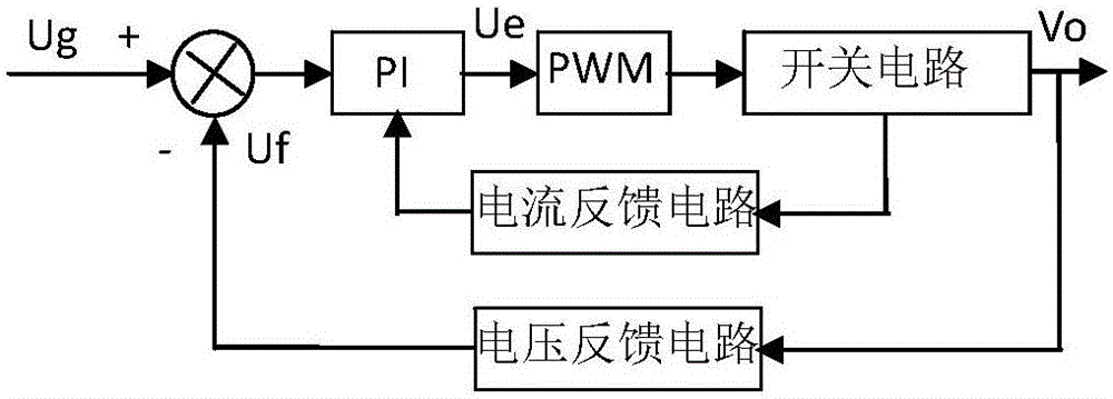 Resonant converter