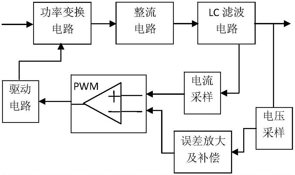 Resonant converter