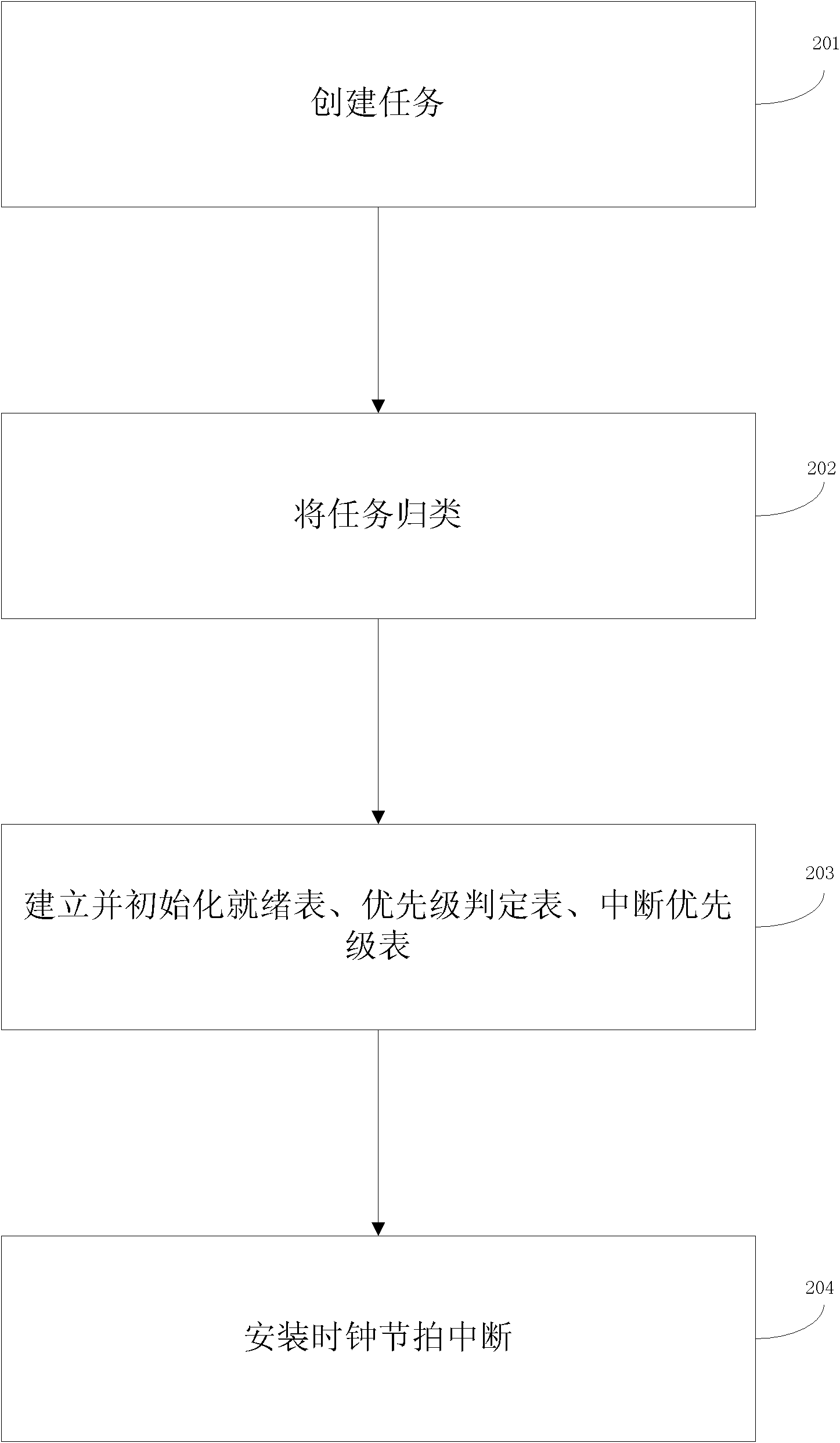 Power consumption control method and system orienting to embedded real-time operating system