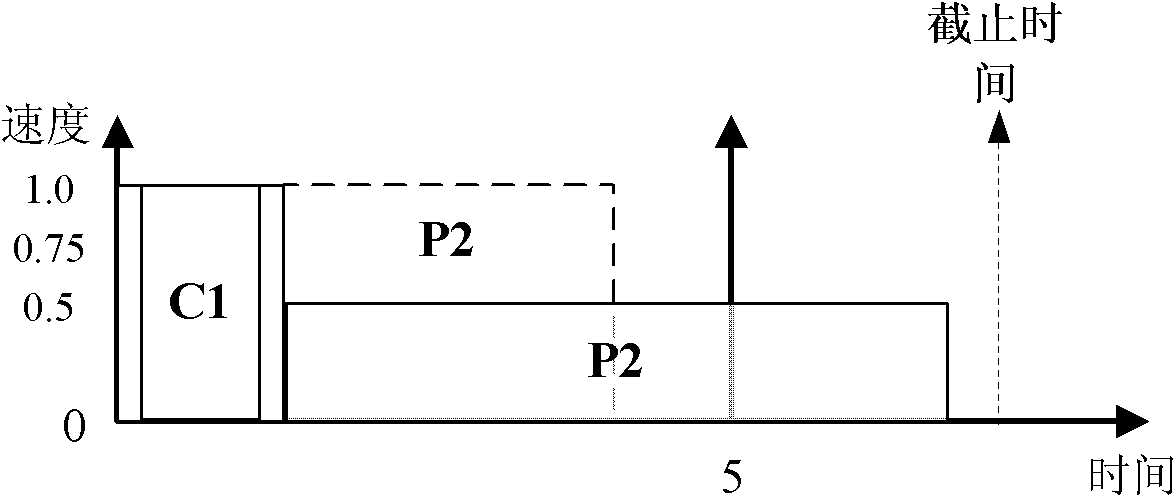 Power consumption control method and system orienting to embedded real-time operating system