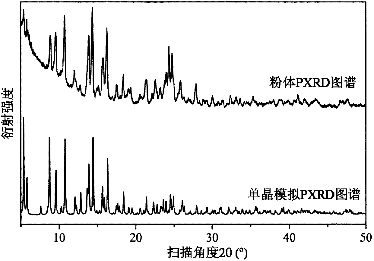 Terephthalic acid uranyl coordination compound photocatalyst and preparation method thereof