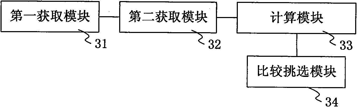 Digital photo sorting method, device and application system thereof