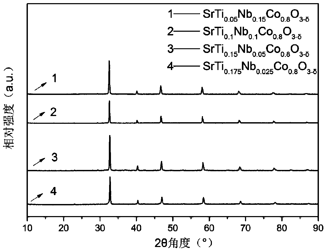 Perovskite oxide catalyst and preparation method and application thereof